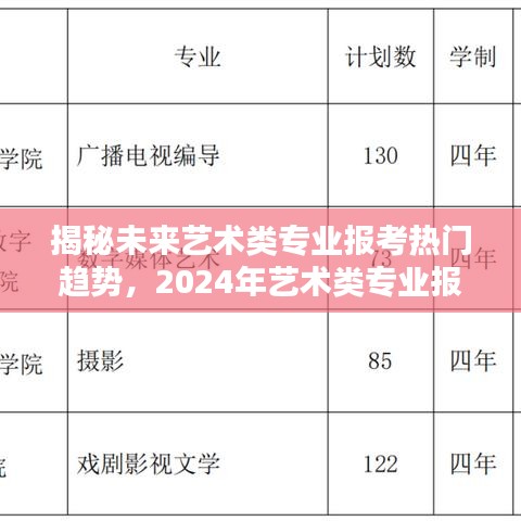 揭秘未来艺术类专业报考趋势，热门专业预测分析（2024年）