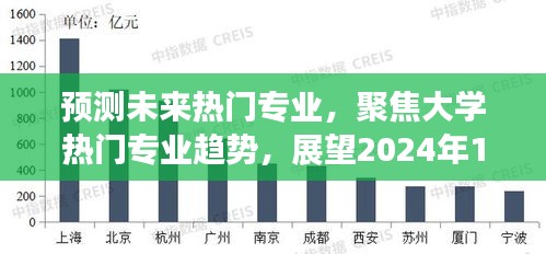 展望2024年大学热门专业趋势，预测未来热门专业聚焦分析