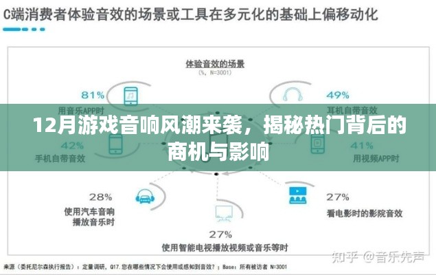 揭秘热门游戏音响风潮背后的商机与影响，十二月游戏音响市场深度剖析