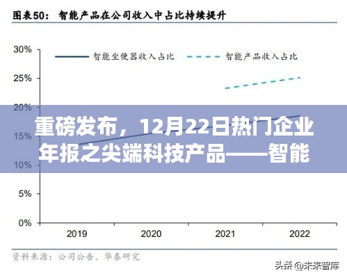 智能科技巨头年报重磅发布，尖端产品重塑生活品质，智能未来已至