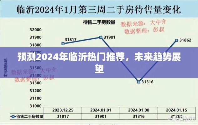 未来趋势预测