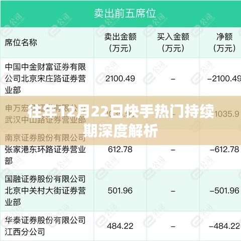 快手热门持续期深度解析，以历年数据揭示背后的秘密
