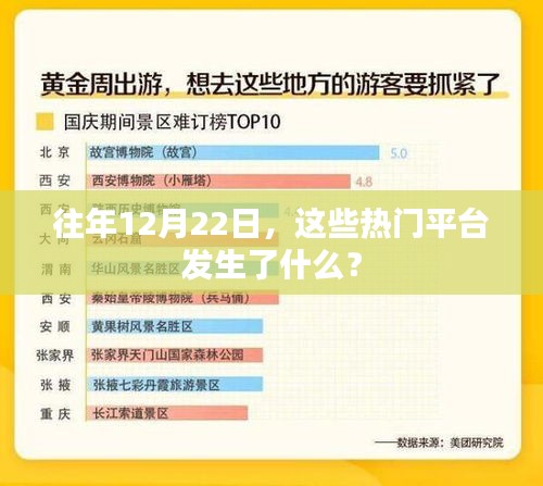 热门平台历年12月22日回顾，历史大事件盘点