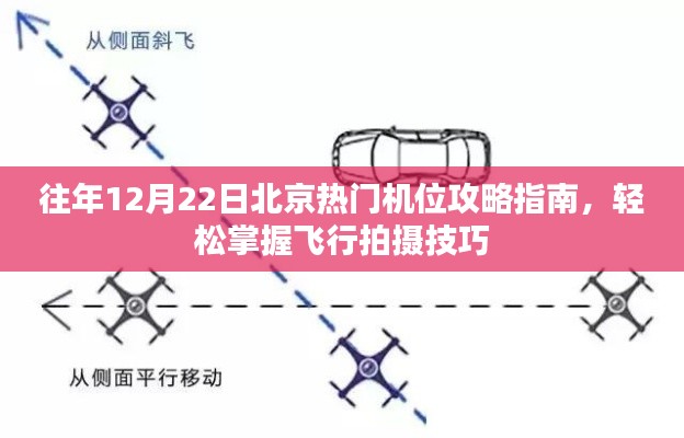 往年12月22日北京热门机位攻略，飞行拍摄技巧轻松掌握
