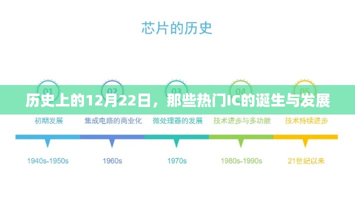 历史上的热门IC诞生与发展，回望那些改变科技历程的12月22日