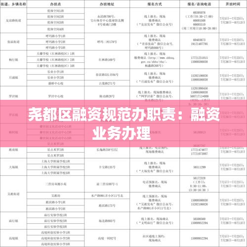 尧都区融资规范办职责：融资业务办理 