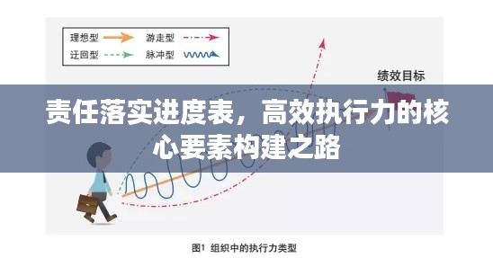责任落实进度表，高效执行力的核心要素构建之路