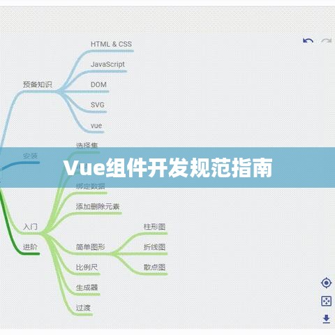 Vue组件开发规范指南
