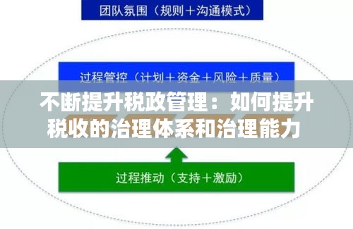 不断提升税政管理：如何提升税收的治理体系和治理能力 