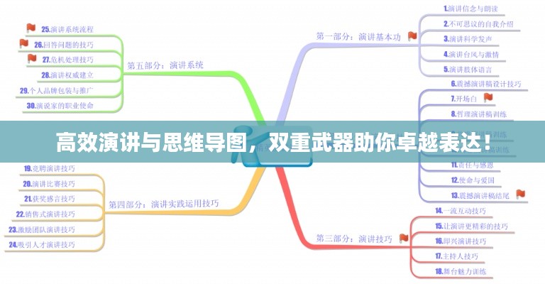 高效演讲与思维导图，双重武器助你卓越表达！