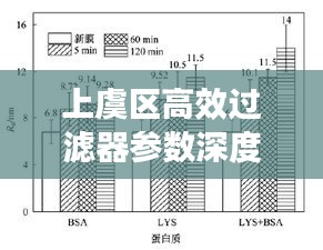 上虞区高效过滤器参数深度研究与应用探讨