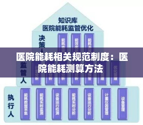 医院能耗相关规范制度：医院能耗测算方法 