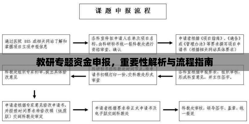 教研专题资金申报，重要性解析与流程指南
