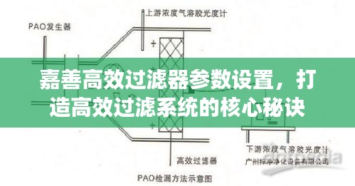 嘉善高效过滤器参数设置，打造高效过滤系统的核心秘诀