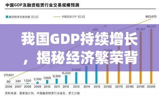 我国GDP持续增长，揭秘经济繁荣背后的驱动力与未来展望