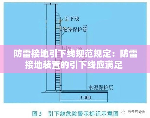 防雷接地引下线规范规定：防雷接地装置的引下线应满足 
