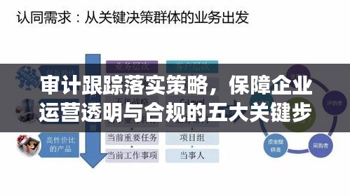 审计跟踪落实策略，保障企业运营透明与合规的五大关键步骤