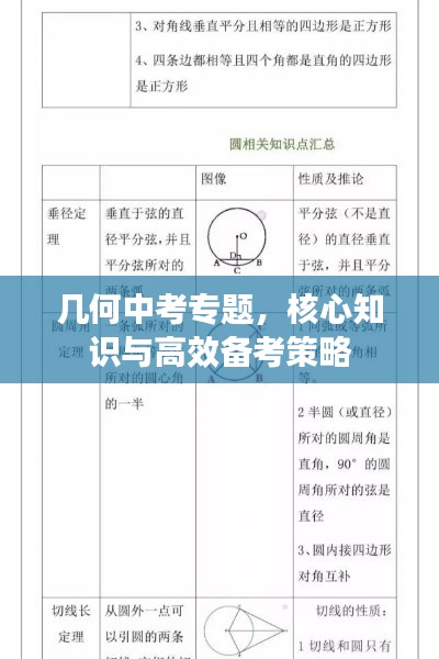 几何中考专题，核心知识与高效备考策略