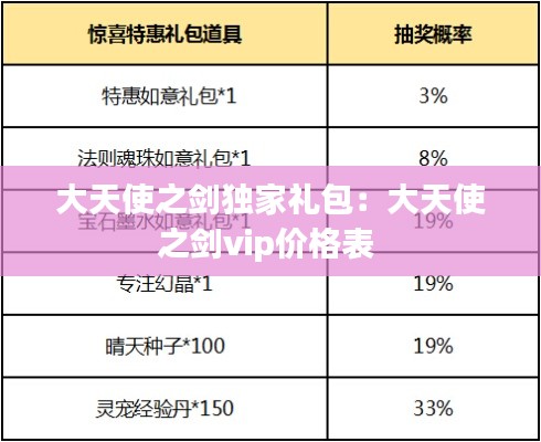 大天使之剑独家礼包：大天使之剑vip价格表 