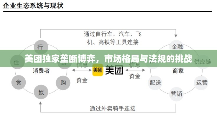 美团独家垄断博弈，市场格局与法规的挑战