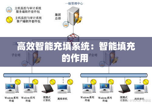 高效智能充填系统：智能填充的作用 