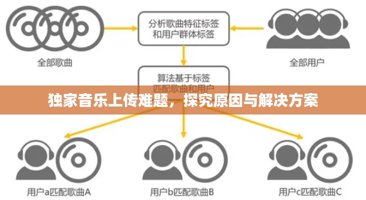 独家音乐上传难题，探究原因与解决方案