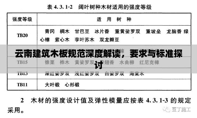 云南建筑木板规范深度解读，要求与标准探讨
