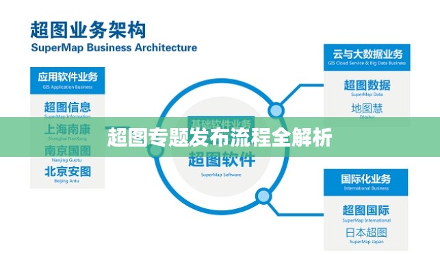 超图专题发布流程全解析