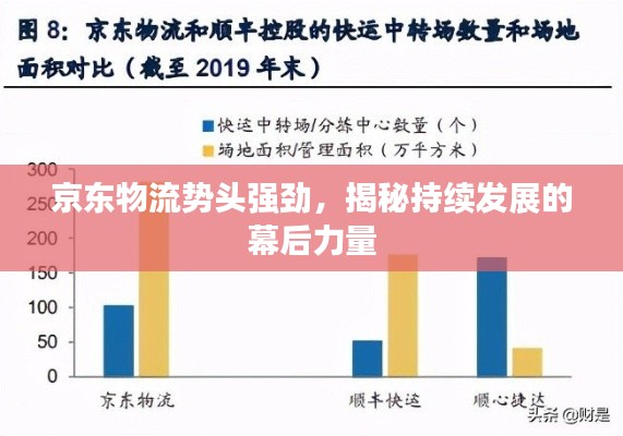 京东物流势头强劲，揭秘持续发展的幕后力量