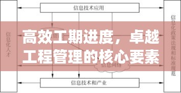 高效工期进度，卓越工程管理的核心要素