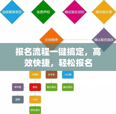 报名流程一键搞定，高效快捷，轻松报名