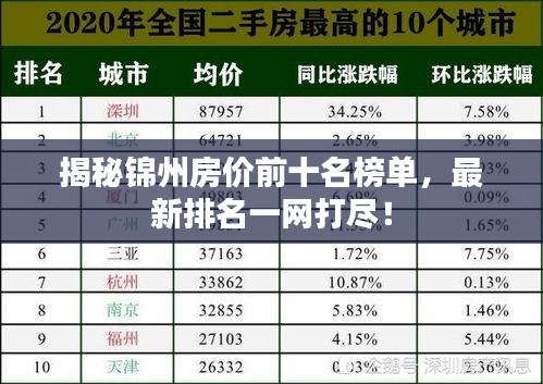 揭秘锦州房价前十名榜单，最新排名一网打尽！