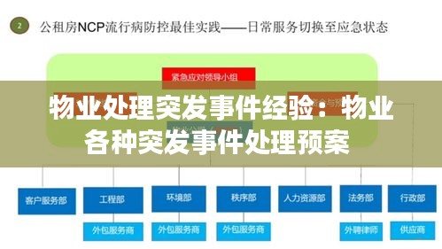 物业处理突发事件经验：物业各种突发事件处理预案 