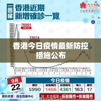 香港今日疫情最新防控措施公布