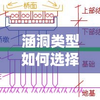 涵洞类型如何选择规范：涵洞设置在什么位置 