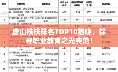 唐山技校排名TOP10揭晓，探寻职业教育之光典范！