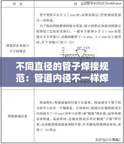 不同直径的管子焊接规范：管道内径不一样焊接怎么办 