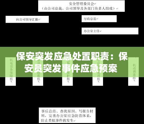 保安突发应急处置职责：保安员突发事件应急预案 