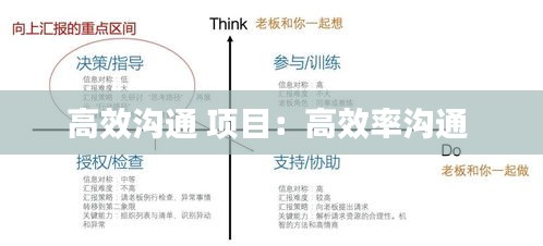 高效沟通 项目：高效率沟通 