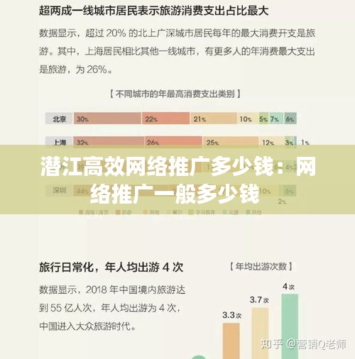潜江高效网络推广多少钱：网络推广一般多少钱 