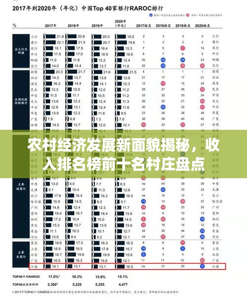 农村经济发展新面貌揭秘，收入排名榜前十名村庄盘点