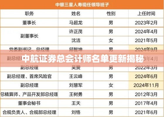中航证券总会计师名单更新揭秘