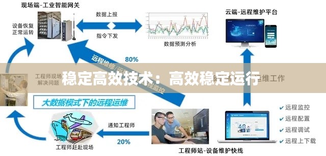 稳定高效技术：高效稳定运行 
