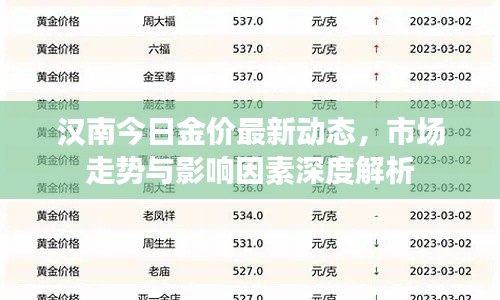 汉南今日金价最新动态，市场走势与影响因素深度解析