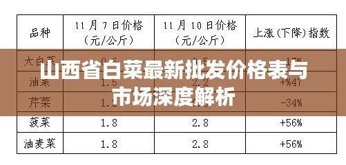 山西省白菜最新批发价格表与市场深度解析
