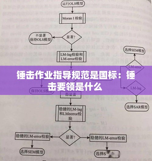 锤击作业指导规范是国标：锤击要领是什么 
