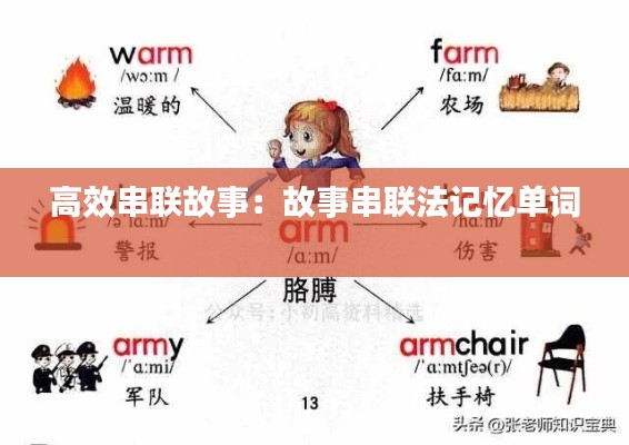 高效串联故事：故事串联法记忆单词 