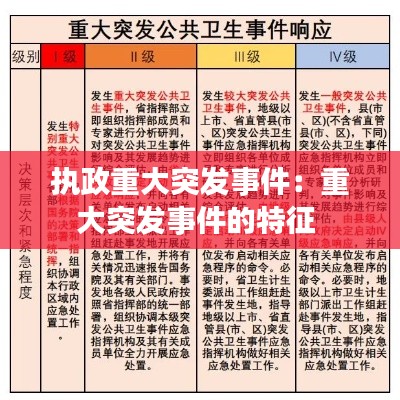执政重大突发事件：重大突发事件的特征 