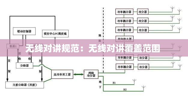 无线对讲规范：无线对讲覆盖范围 