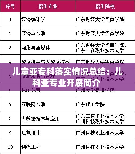 儿童亚专科落实情况总结：儿科亚专业开展简介 